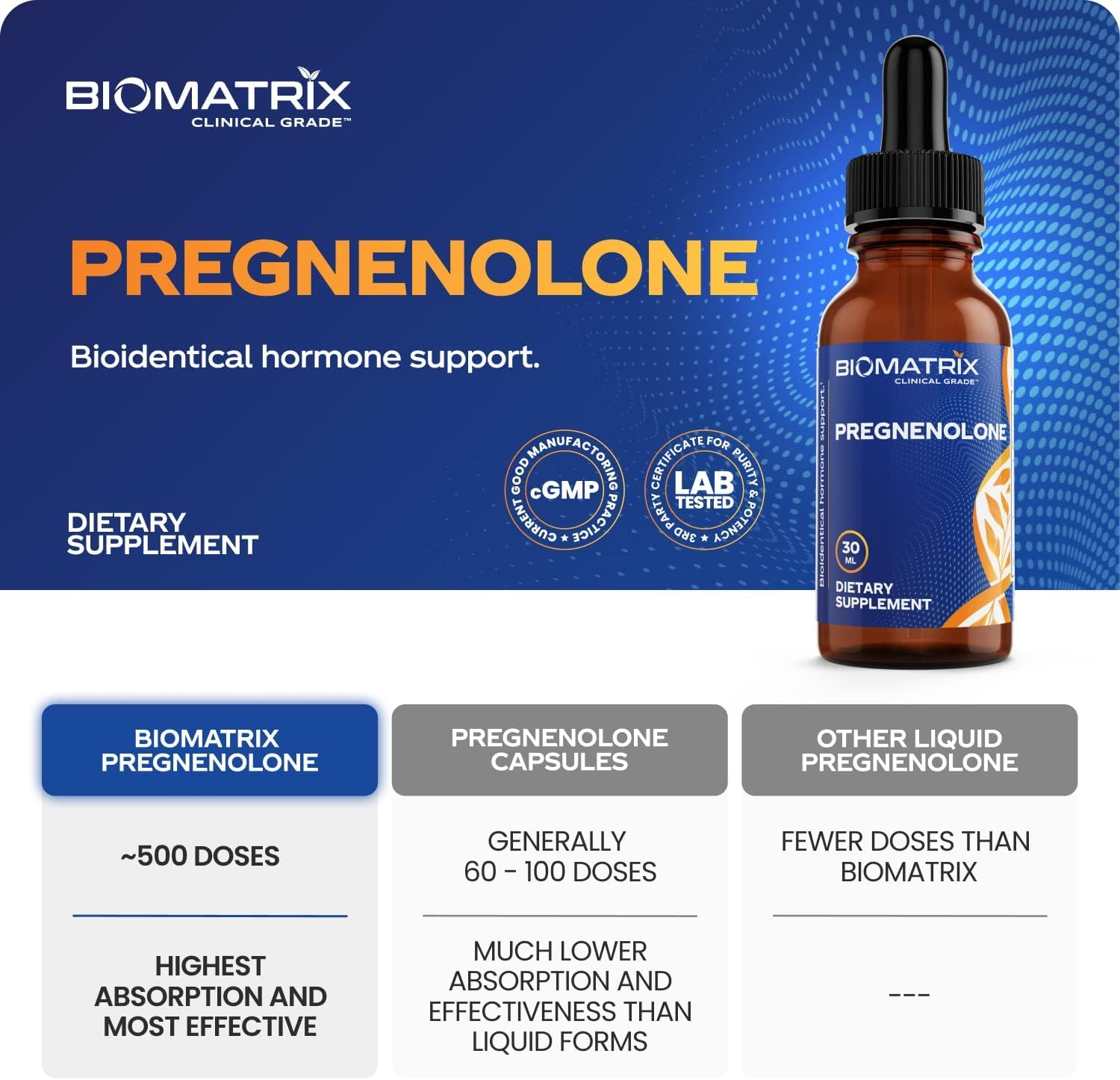 BioMatrix Pregnenolone drops in a morning routine to support focus.