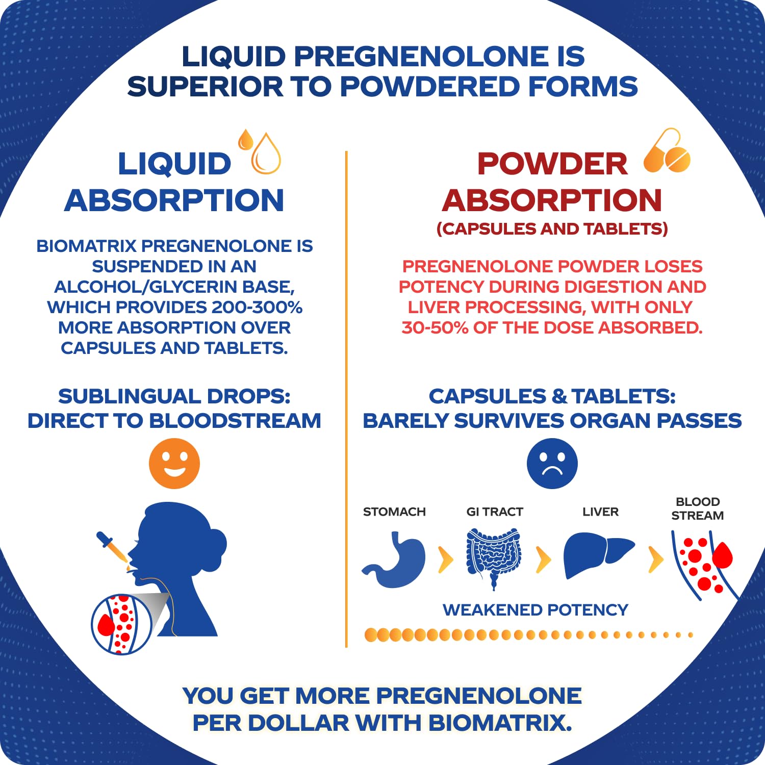 BioMatrix Pregnenolone drops with pipette for easy daily dosing and absorption.