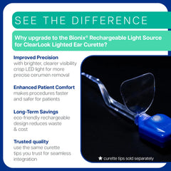 Bionix Magnification Lens provides detailed visualization during procedures.