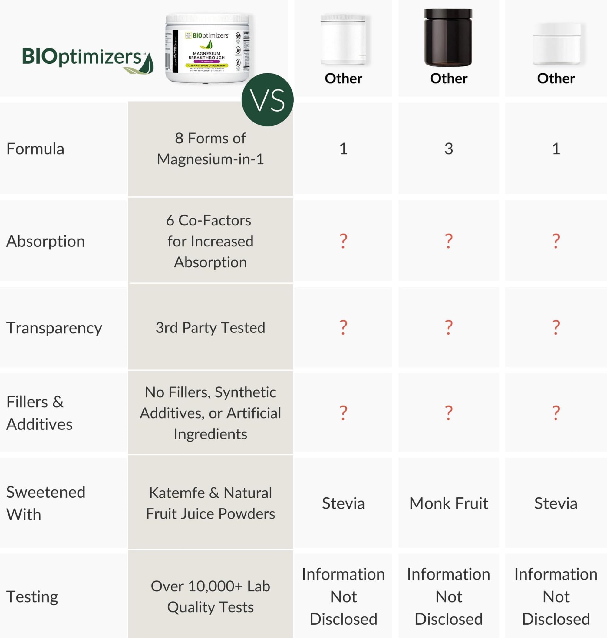BIOptimizers Magnesium Breakthrough Drink measuring spoon showing precise dosing