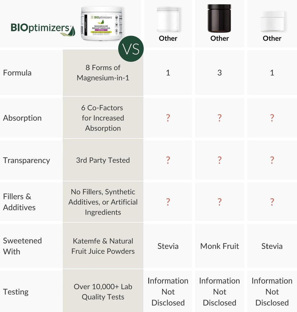 BIOptimizers Magnesium Breakthrough Drink measuring spoon showing precise dosing