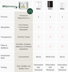 BIOptimizers packaging with electrolyte icon highlighting hydration compatibility