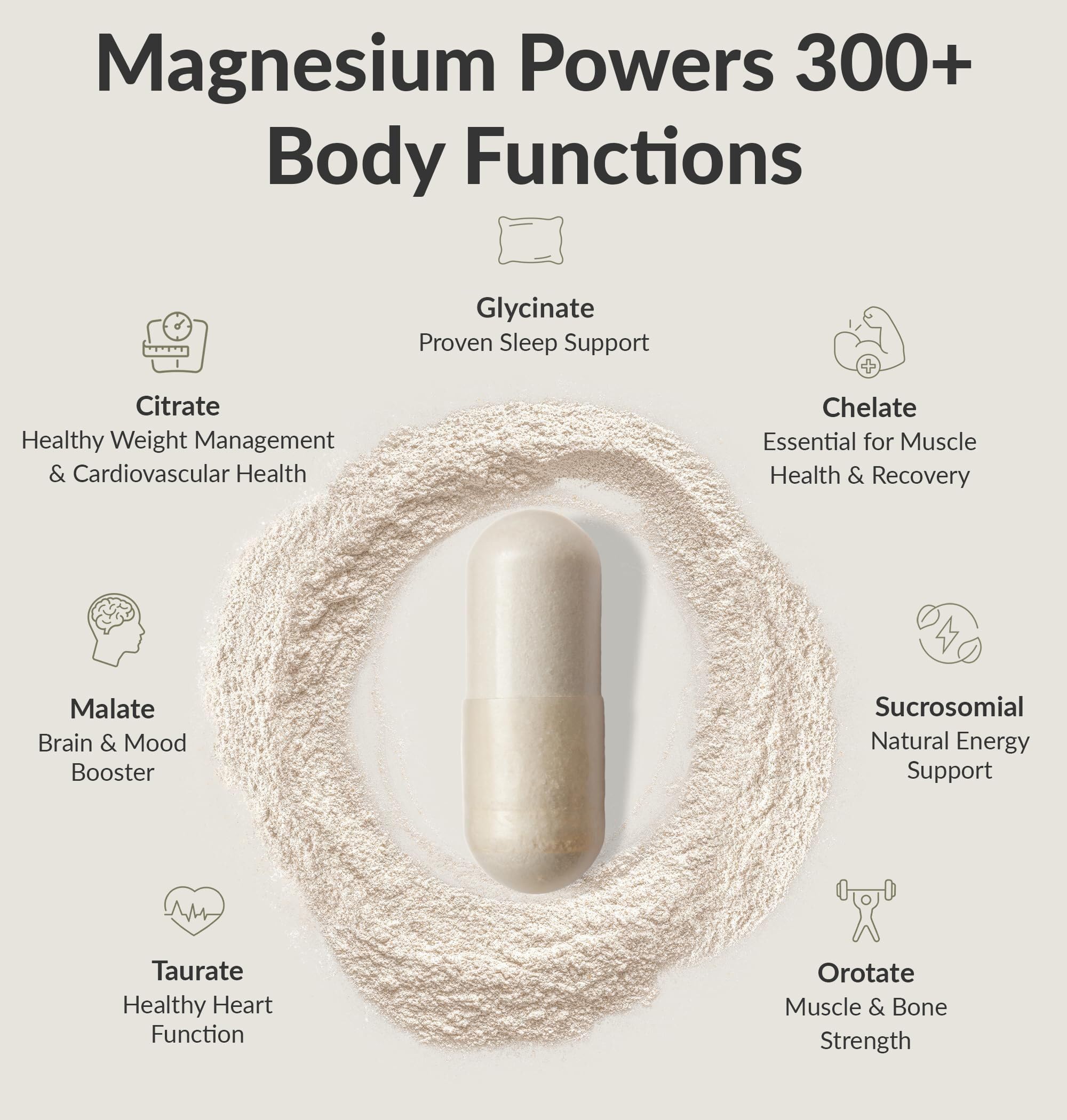 BIOptimizers Magnesium Breakthrough glycinate capsules for gentle absorption and daytime calm.