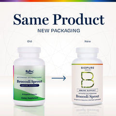BioPure broccoli sprout capsule close-up highlighting activated sulforaphane and daily use.