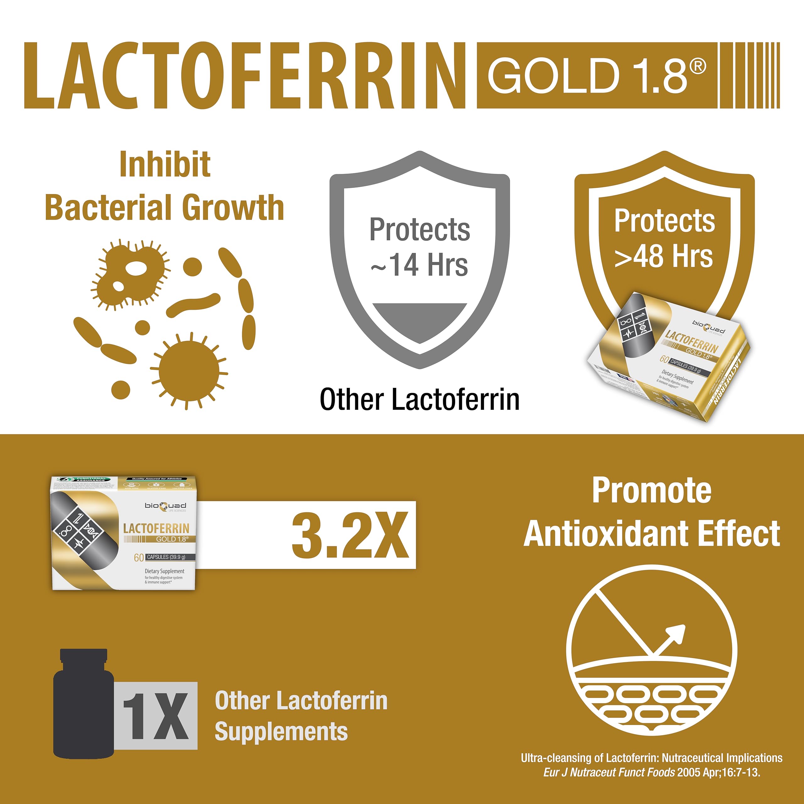 Lab-testing stamp indicating purity and potency of BioQuad Lactoferrin Gold.