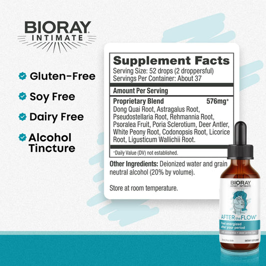 BIORAY After the Flow dropper used with water for easy daily use.