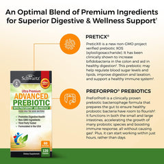 BioSchwartz PreticX PreforPro icon emphasizes clinically studied prebiotic blend