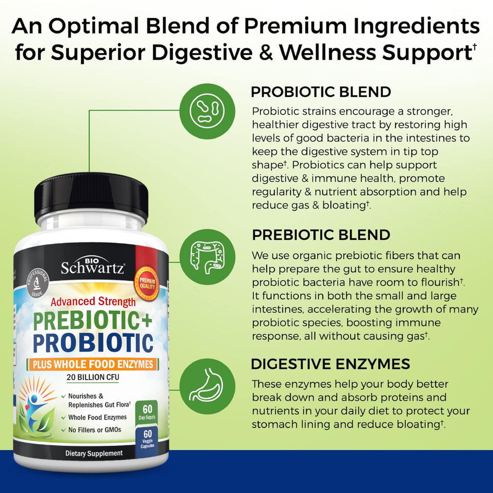 Graphic illustrating inulin fiber and probiotic blend from BioSchwartz