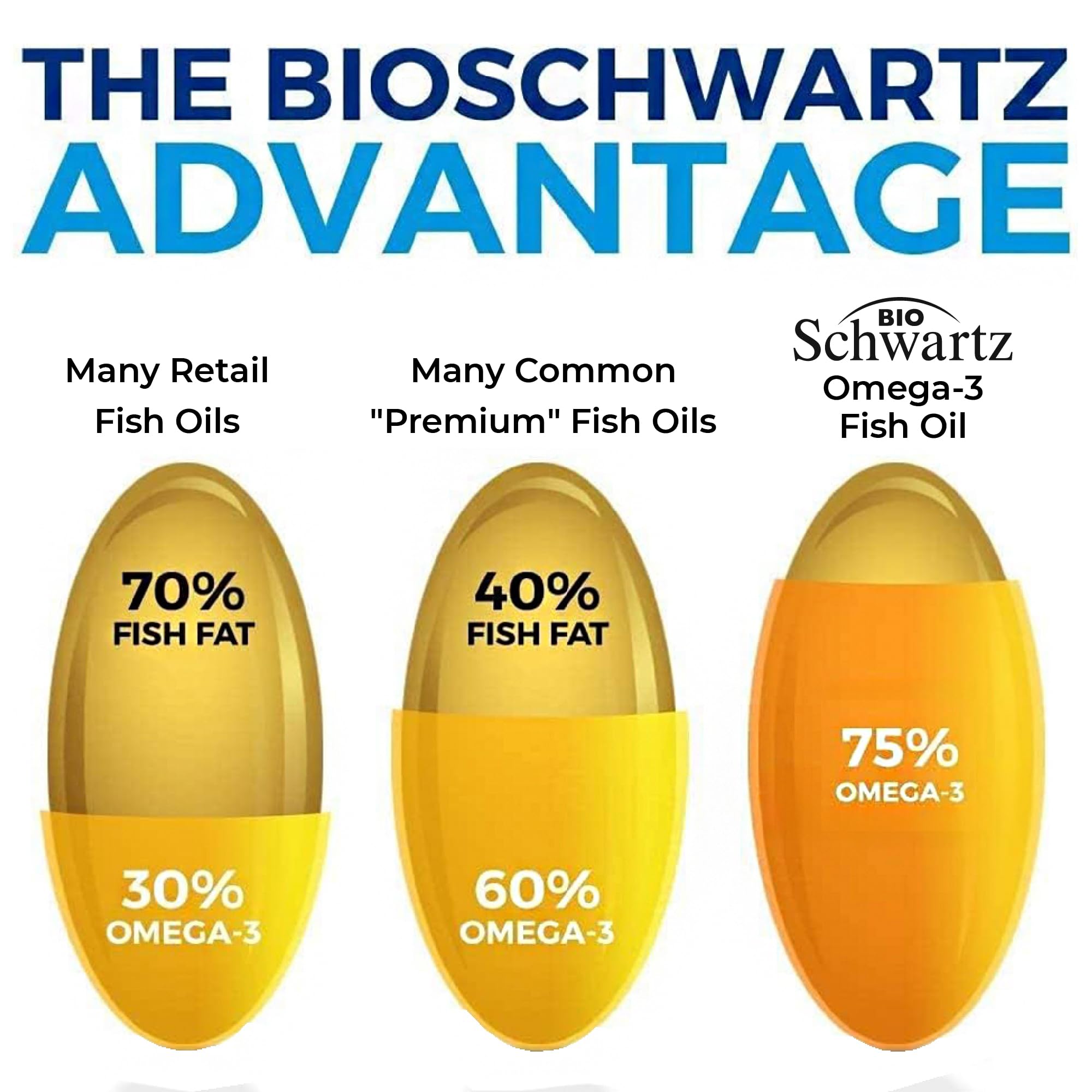 BioSchwartz third-party tested purity label on packaging.