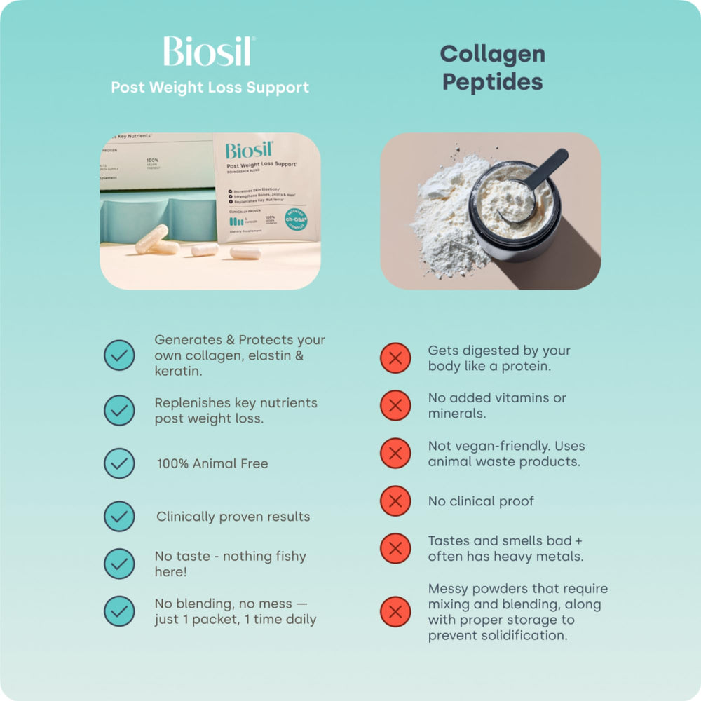Biosil BounceBack bottle with label—patented ch-OSA and vegan ingredients highlighted.