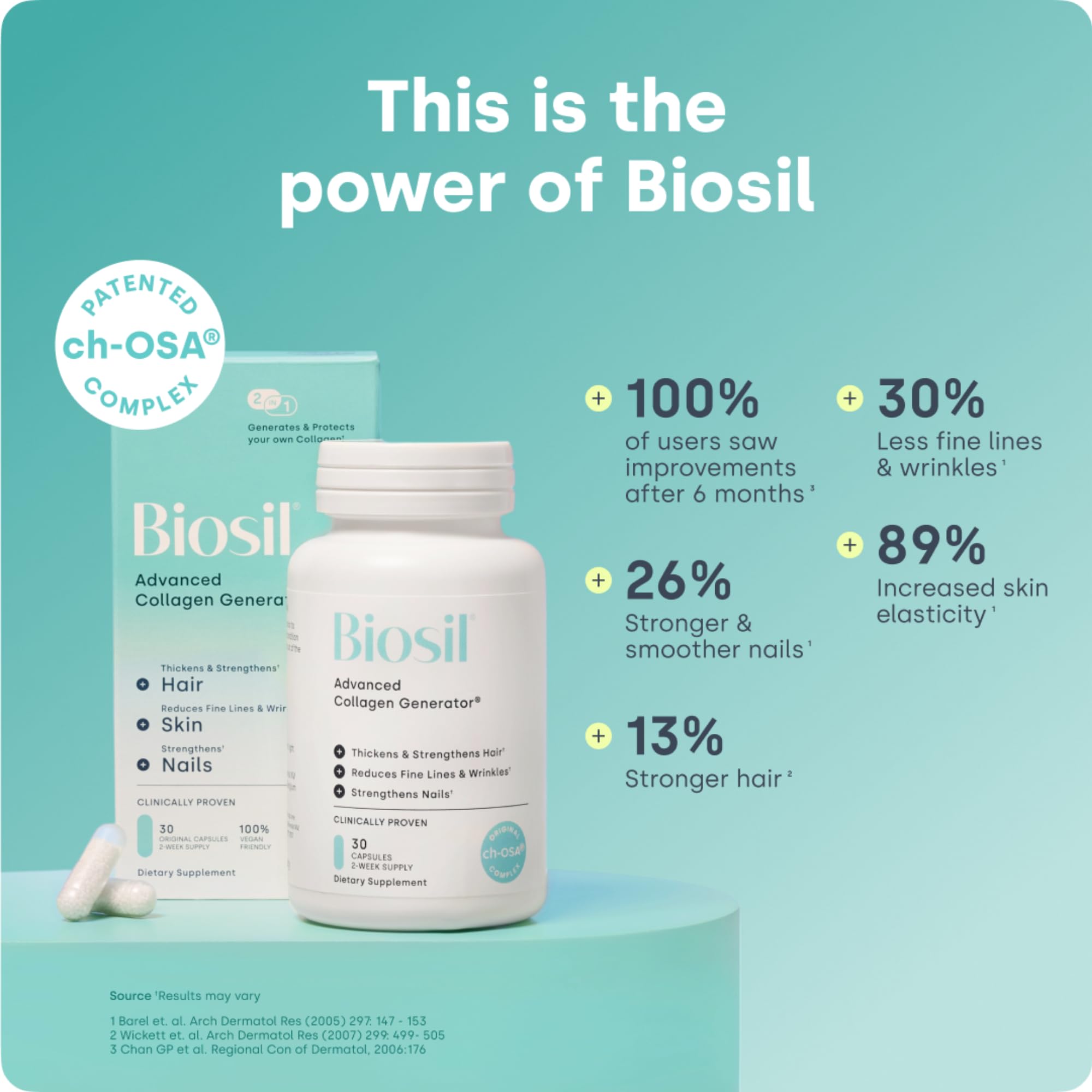 Biosil capsules close-up highlighting consistent daily supplementation