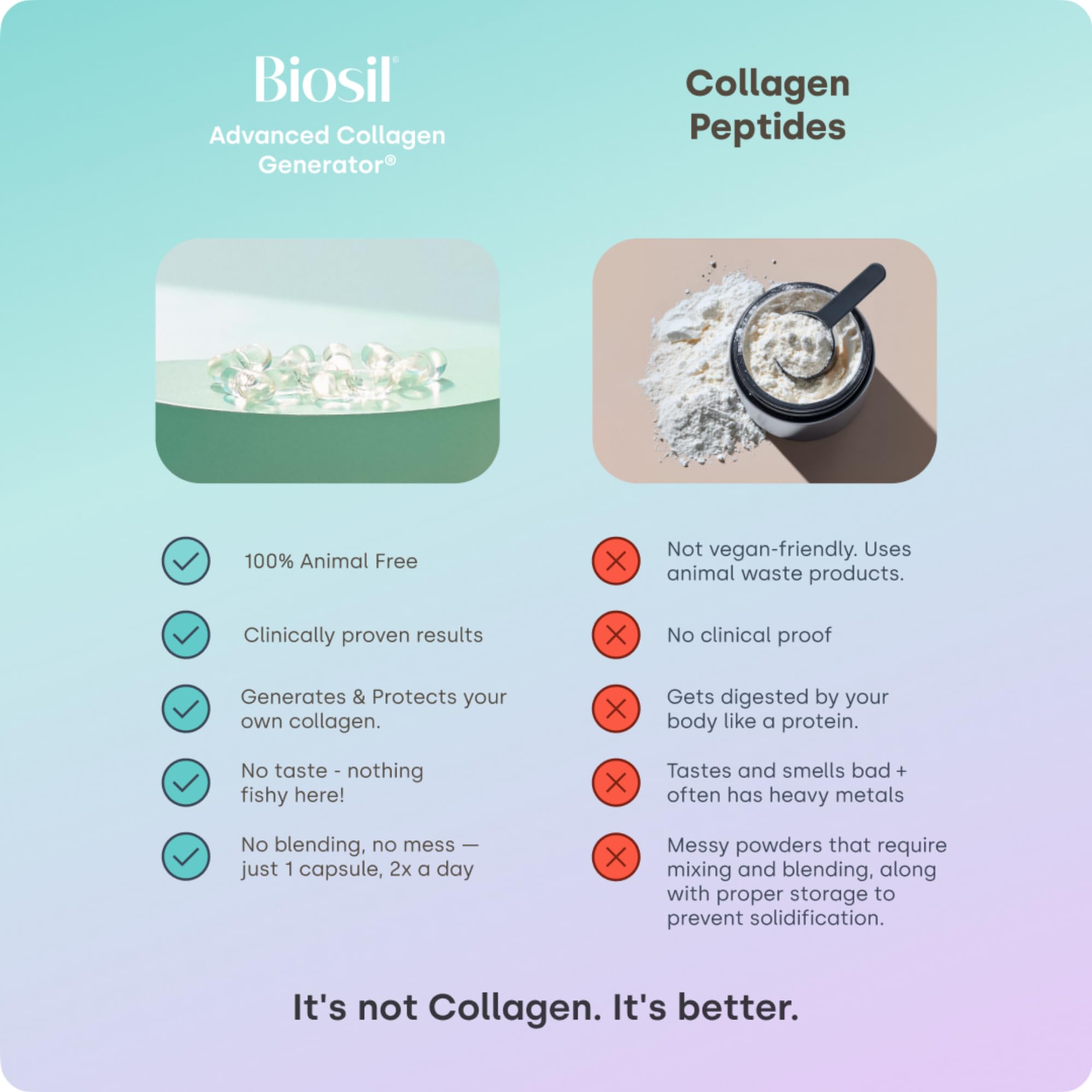 Biosil Collagen Booster daily-use setup suggests a long-lasting 360-capsule supply.