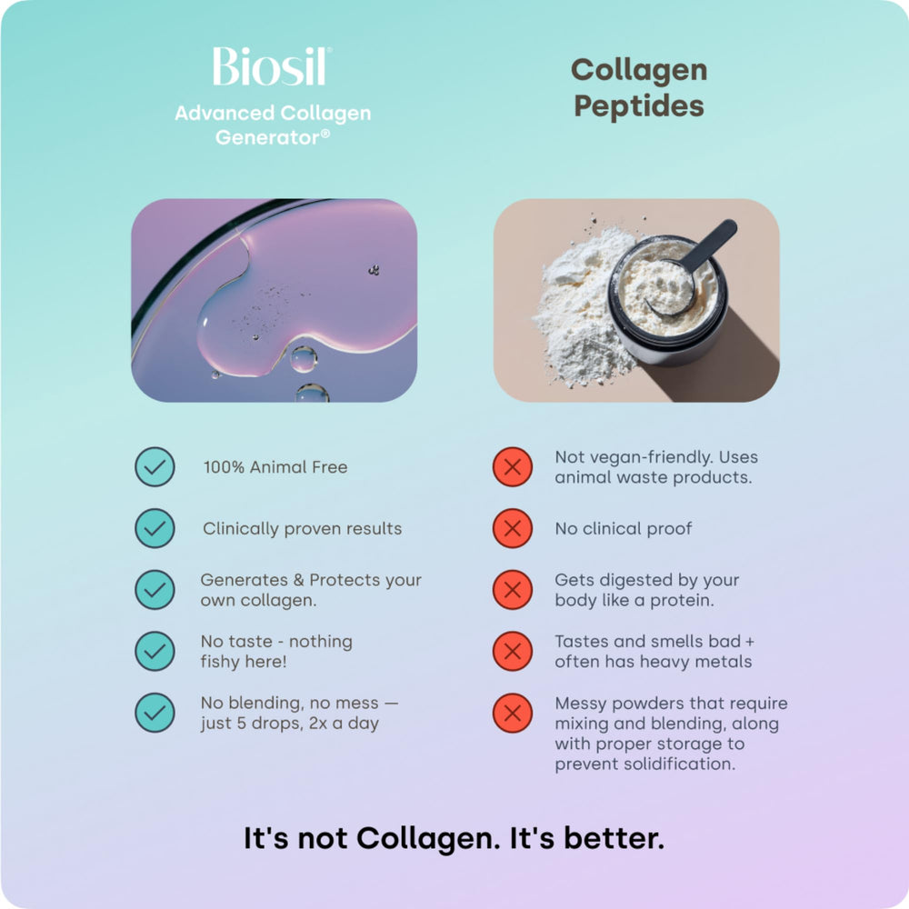 Biosil Collagen Booster drops in glass—visualizes easy daily ritual