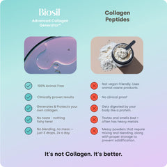 Biosil Collagen Booster drops in glass—visualizes easy daily ritual