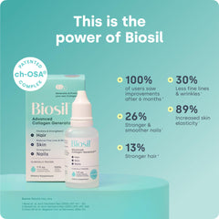 Biosil Collagen Booster label closeup highlights patent ch-OSA