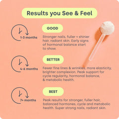 Biosil HerHarmony packaging emphasizes vegan-friendly, allergen-free options.