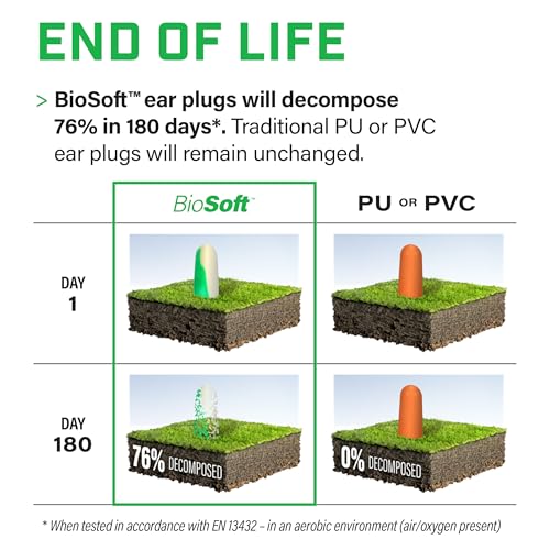BIOSOFT blue metal-detectable corded ear plug in use on a production line.