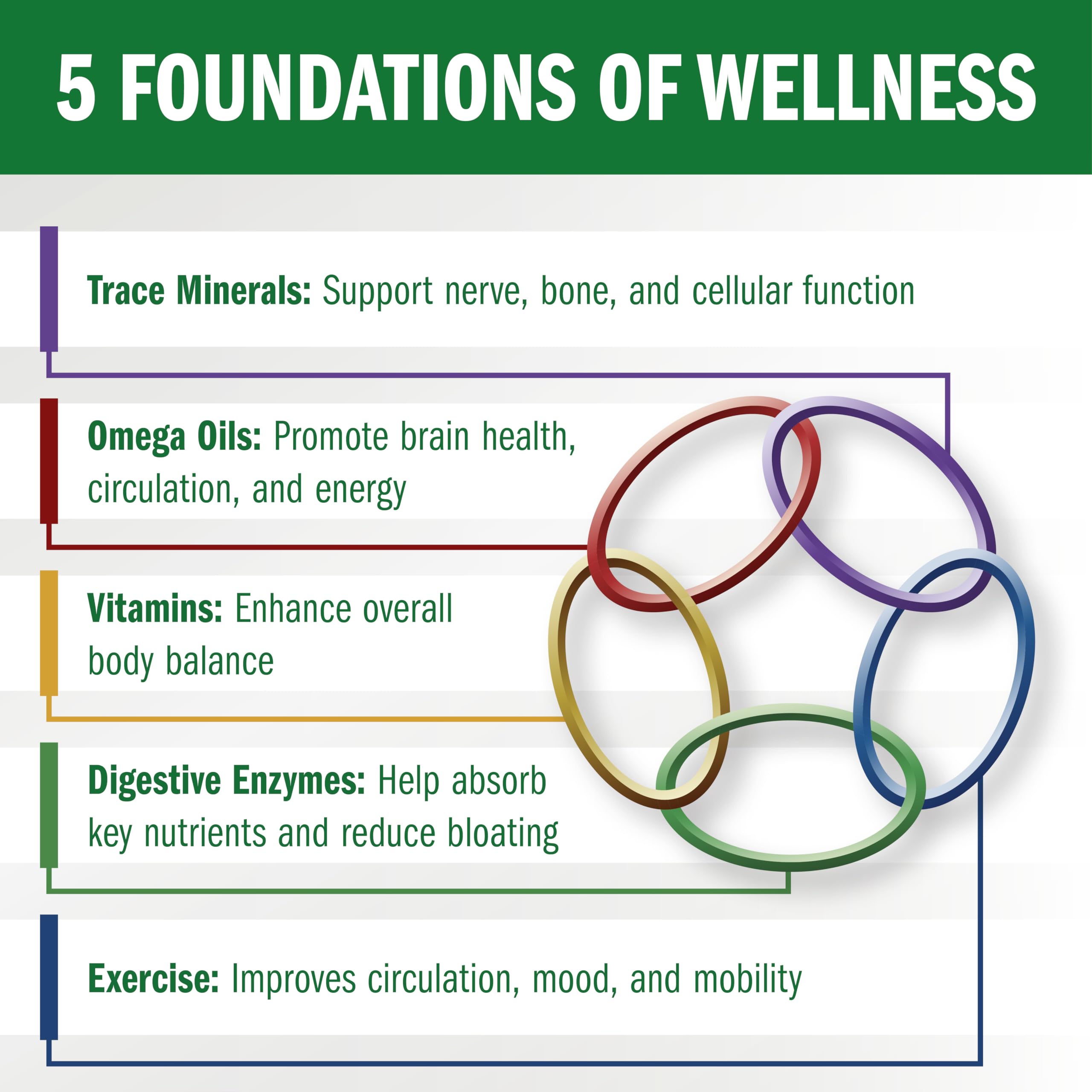 Biotek Bio-35 label close-up showing gluten-free and soy-free formulation.