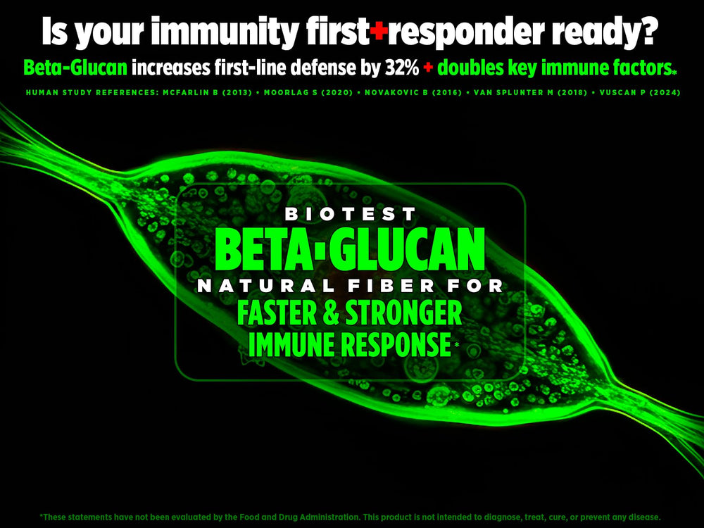 Biotest Beta-Glucan dosage on label shows 600 mg for clarity.