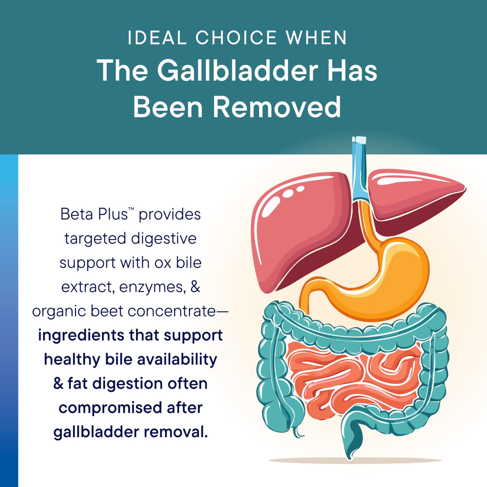 Biotics Research Beta-Plus pancrelipase enzyme supports fat digestion potential.