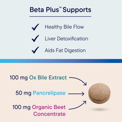 Biotics Research Beta-Plus tablet bottle showing daily supplement packaging