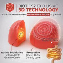 Biotics2 Flora12 two gummies daily illustration for easy routine.