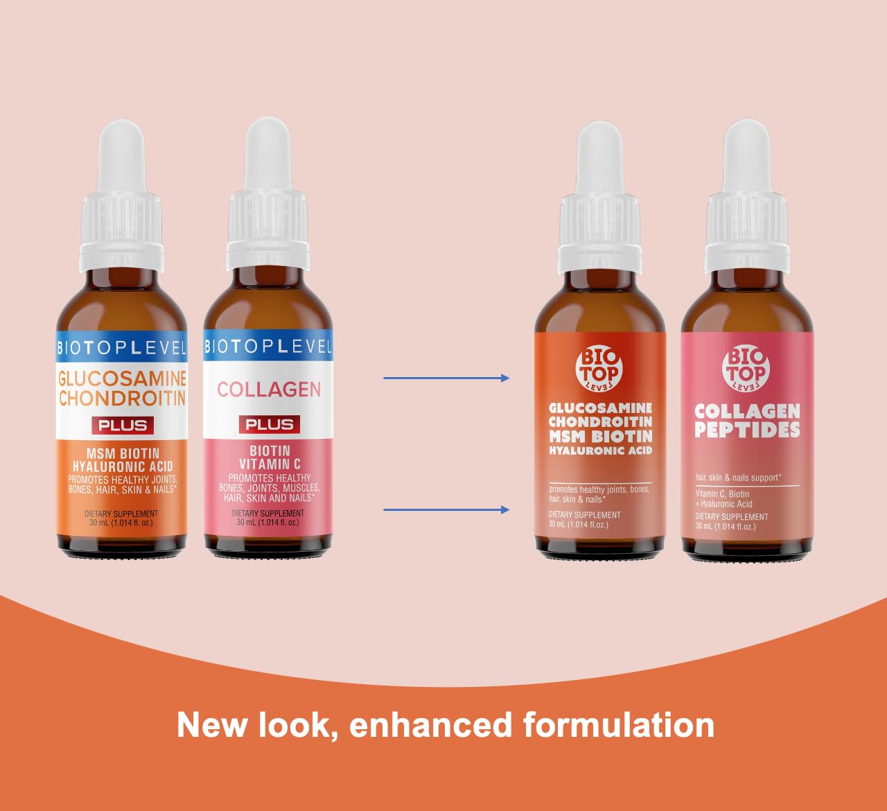 BIOTOPLEVEL liquid form drops for fast uptake under the tongue