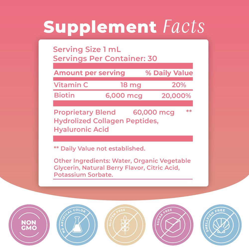 BIOTOPLEVEL sublingual drops deliver rapid absorption under tongue