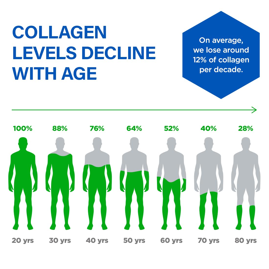 Close-up of BioTrust label highlighting vitamins and minerals for collagen support