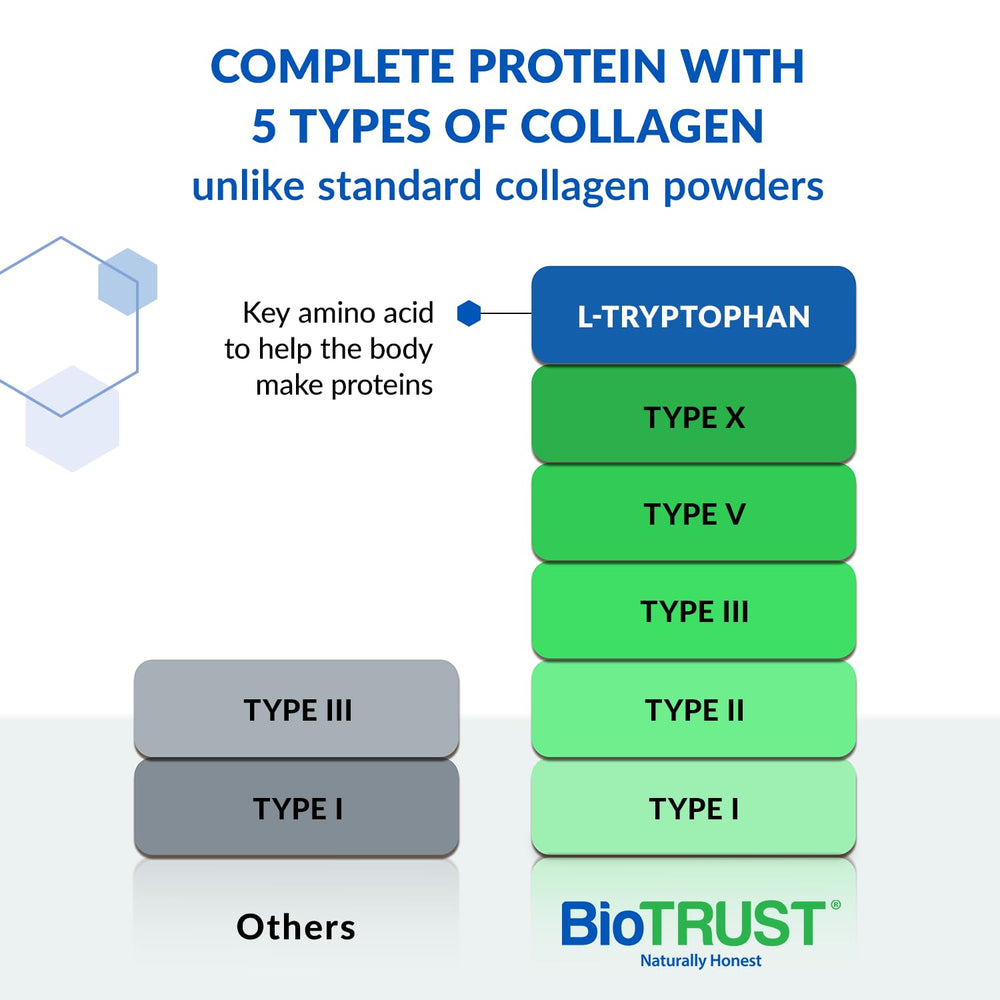 BioTrust Ageless Multi Collagen grass-fed beef source highlights bovine collagen for convenient protein intake.