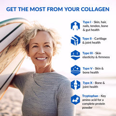 BioTrust Ageless Multi Collagen ingredients from grass-fed cattle, sustainable fish, eggshell membrane, and chicken