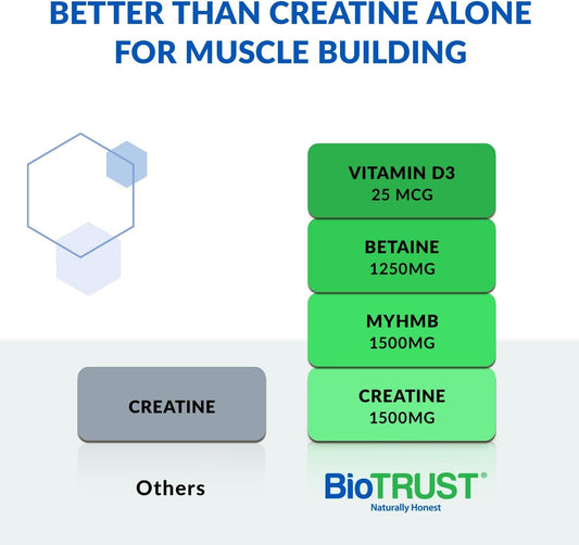 BioTrust Ageless Muscle dissolves easily in water for smooth shakes