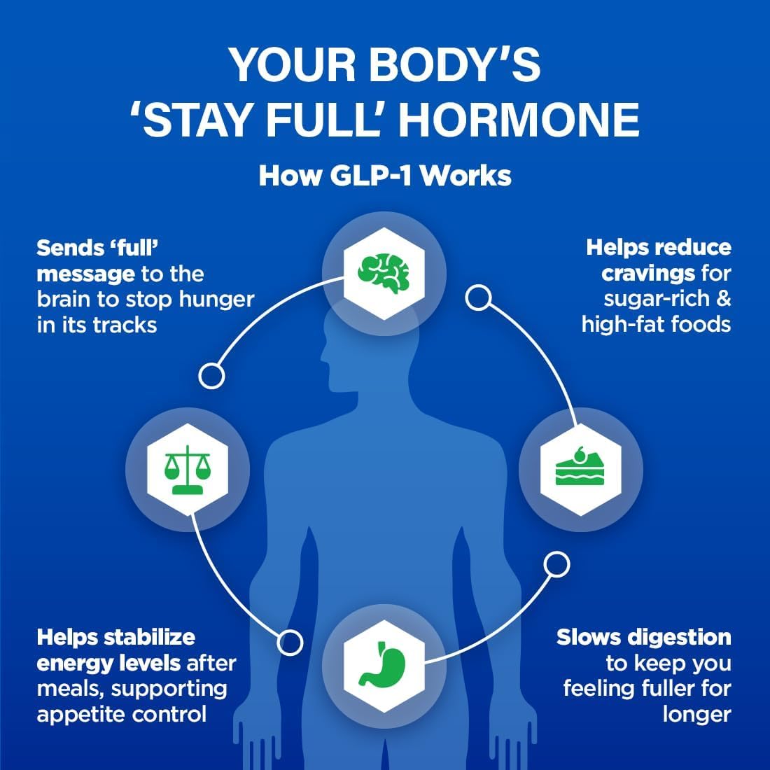 BioTrust GLP-1 Elevate label reveals ingredients and science-backed formulation for satiety.