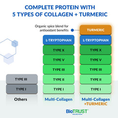 Biotrust Golden Milk spices—turmeric, ginger, and cinnamon—for rich flavor.
