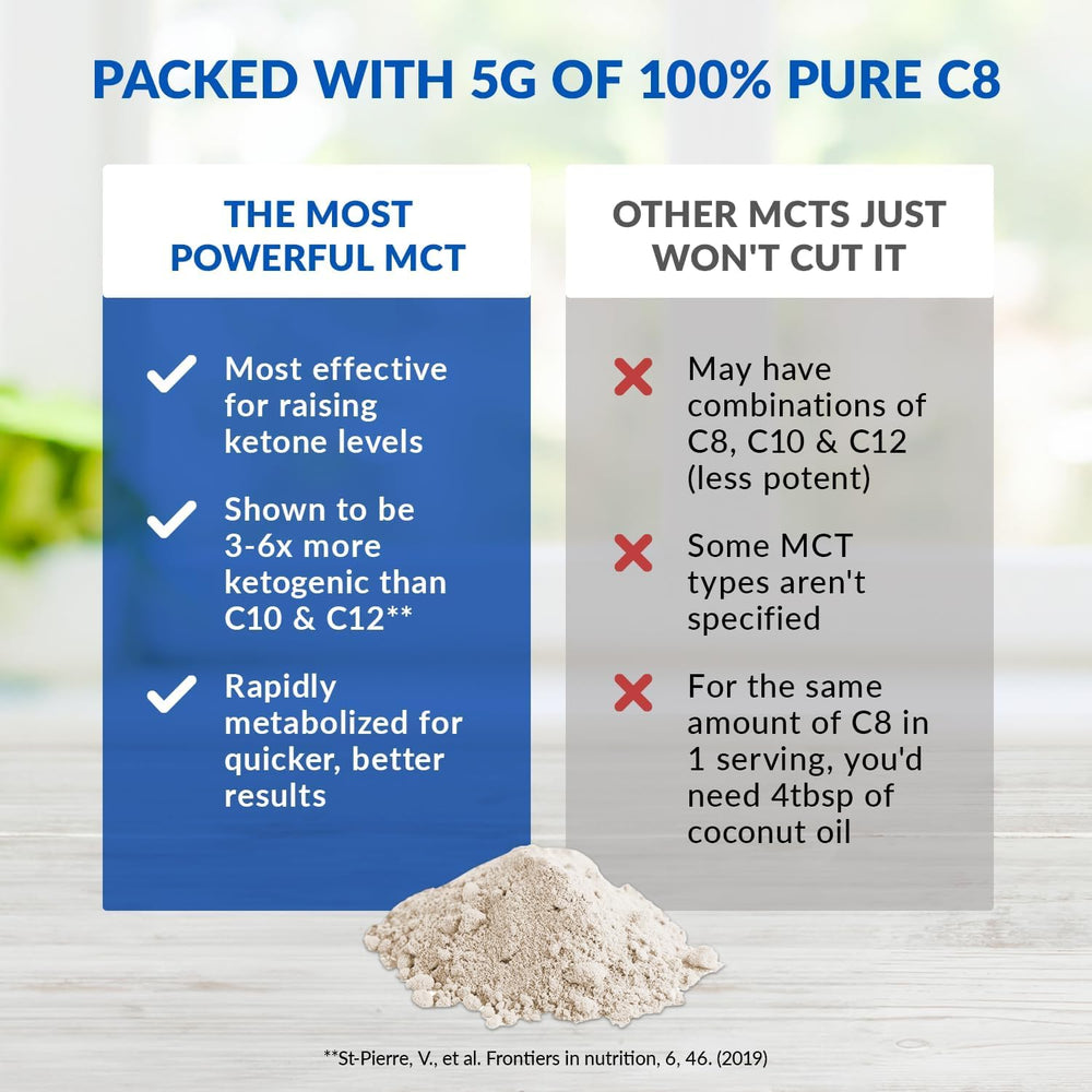 BioTrust Keto Elevate unflavored powder in a shaker for coffee or tea