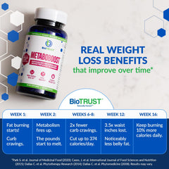 BioTrust MetaboBoost GMP-certified production and quality testing.