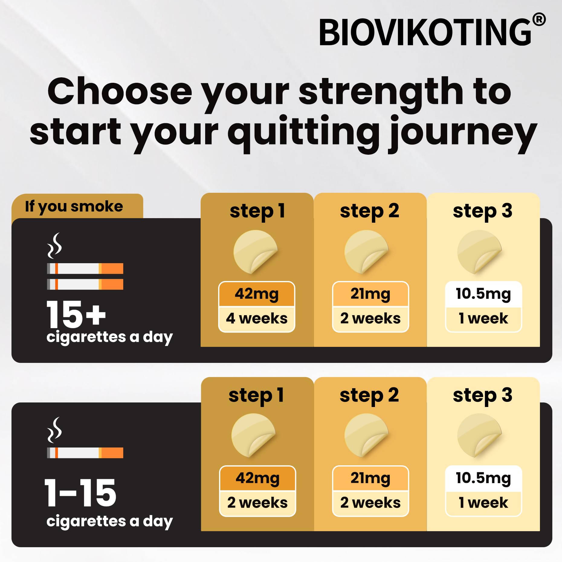 Biovikoting packaging close-up emphasizes branding and safety labels