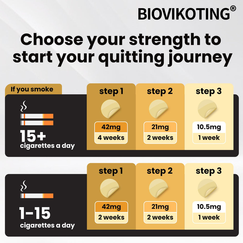 Biovikoting patch applied to clean skin on arm for daily use