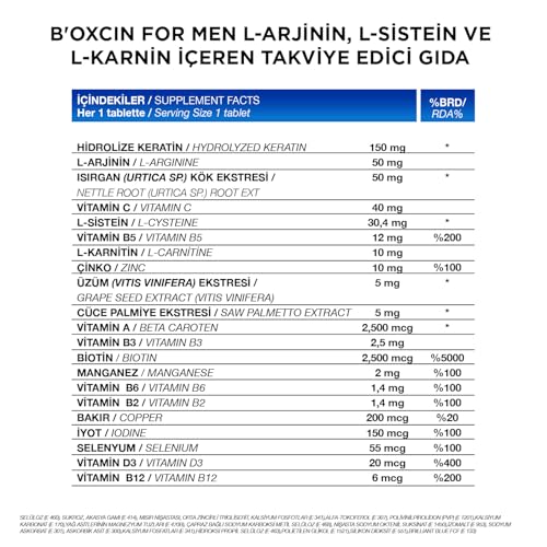 Zinc in BIOXCIN supports nails, hair, and skin maintenance.