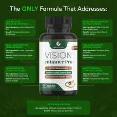 BioPeak Lab Vision Enhance Pro label detail highlights key ingredients