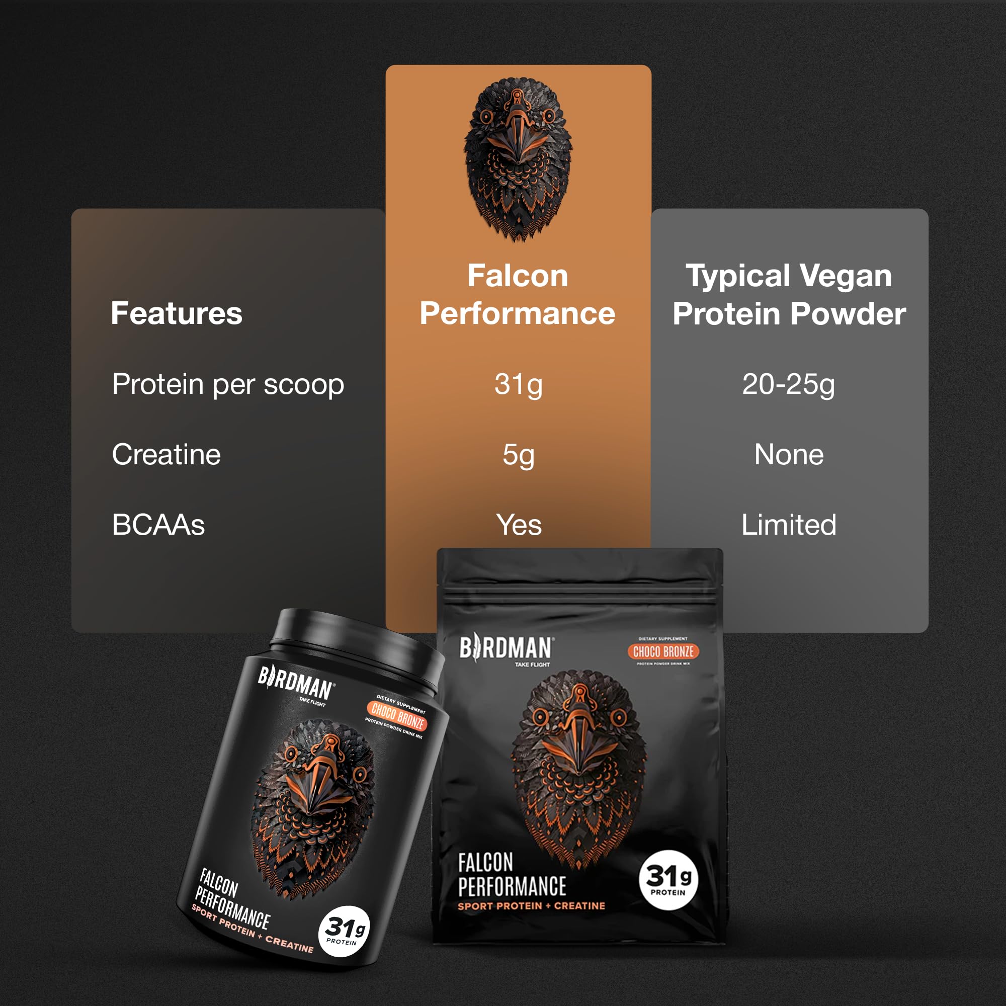 Birdman Falcon probiotic blend tub highlights gut-friendly digestion