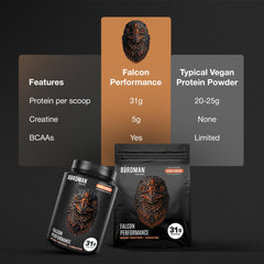Birdman Falcon probiotic blend tub highlights gut-friendly digestion
