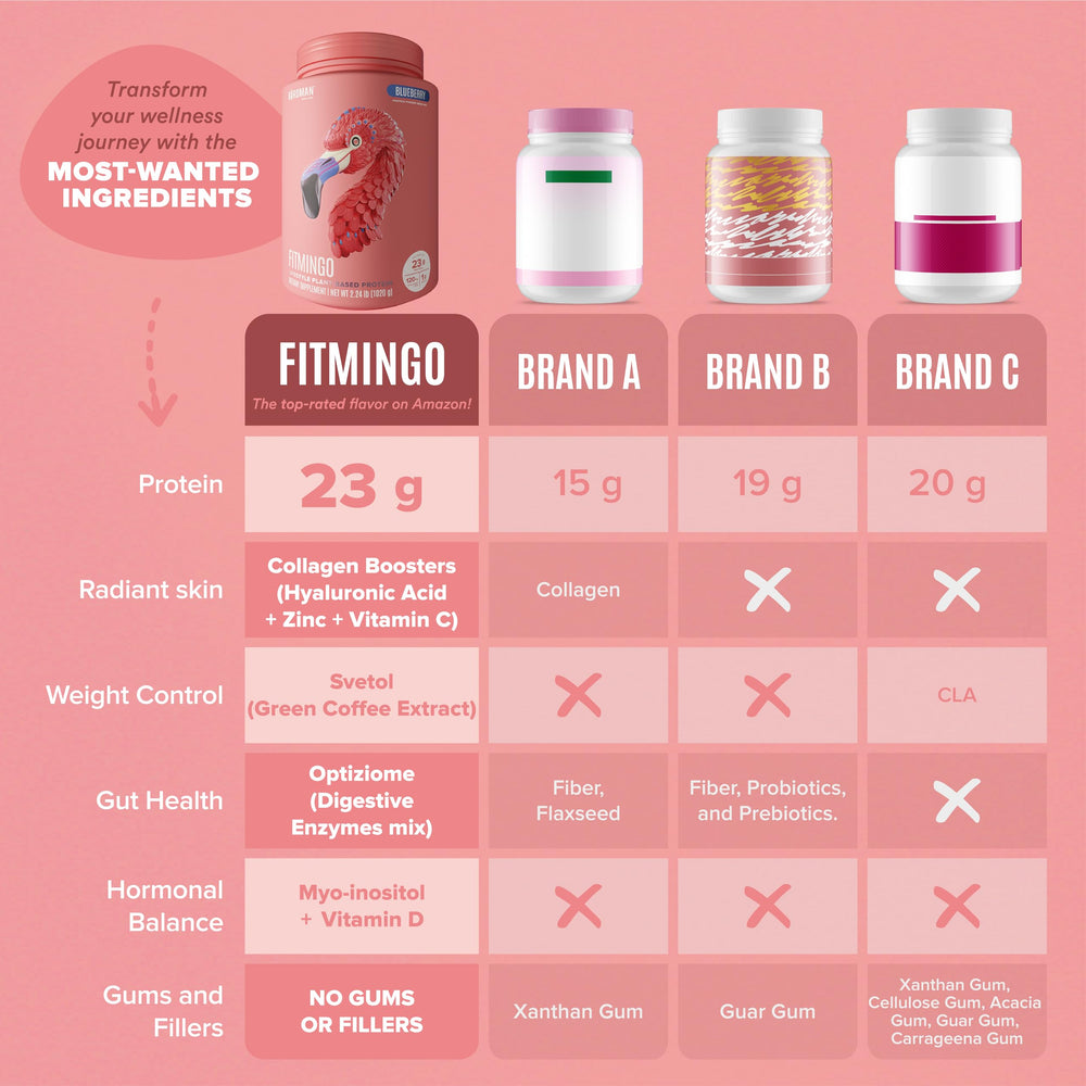 BIRDMAN Fitmingo blueberry protein powder label closeup shows zinc and hyaluronic acid benefits.