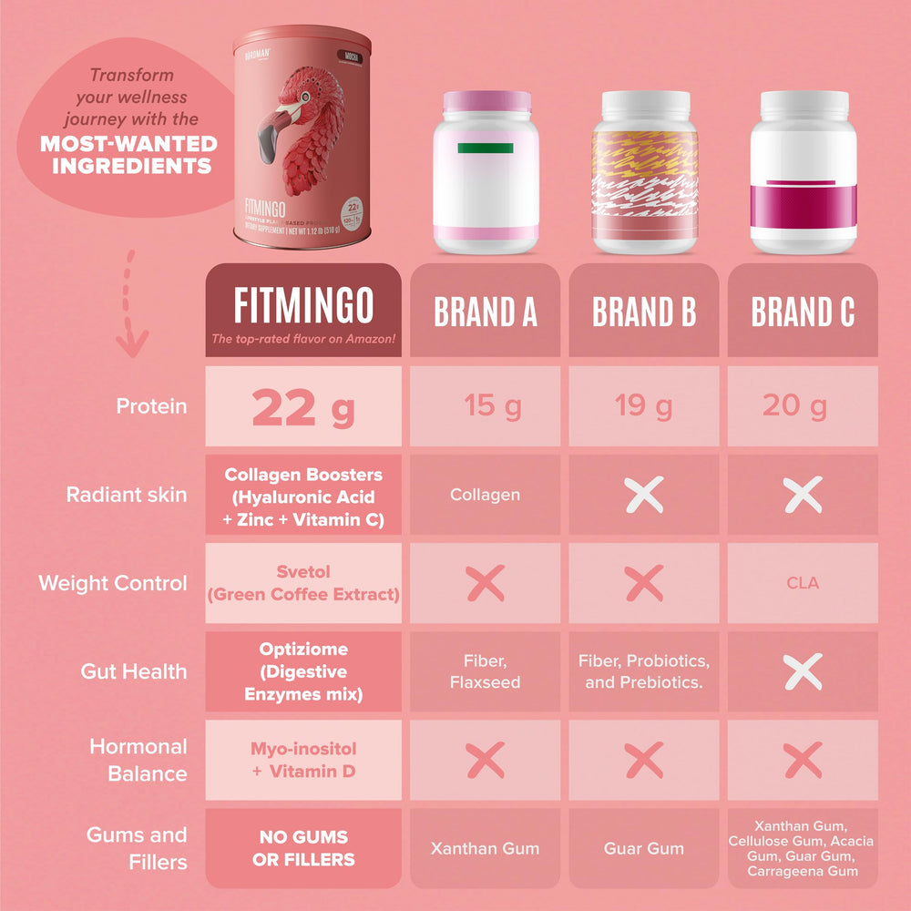Birdman Fitmingo on a workout setup with timer bottle implies ready-to-use nutrition