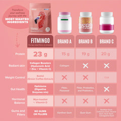 Birdman Fitmingo gums-free formula label emphasizes clean nutrition.