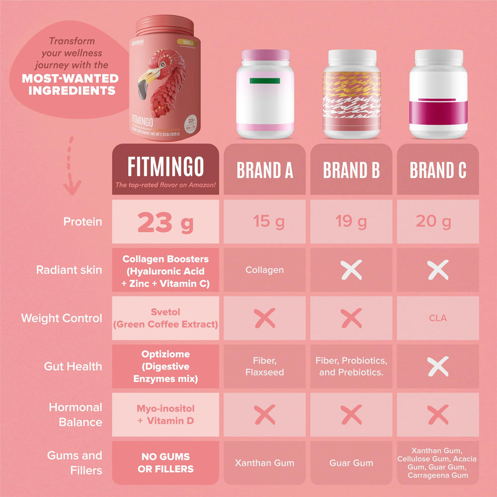 BIRDMAN Fitmingo bottle on shelf showing dairy free formula