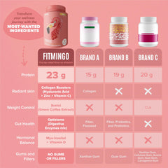 BIRDMAN Fitmingo bottle on shelf showing dairy free formula
