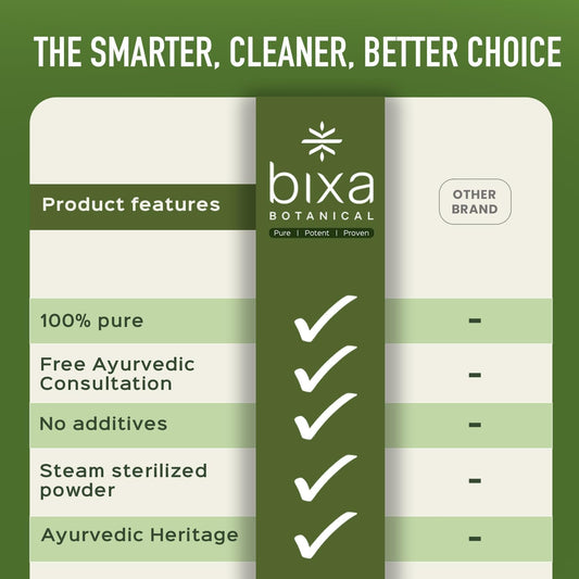 bixa botanical Punarnava powder scoop closeup shows fine, blendable texture.