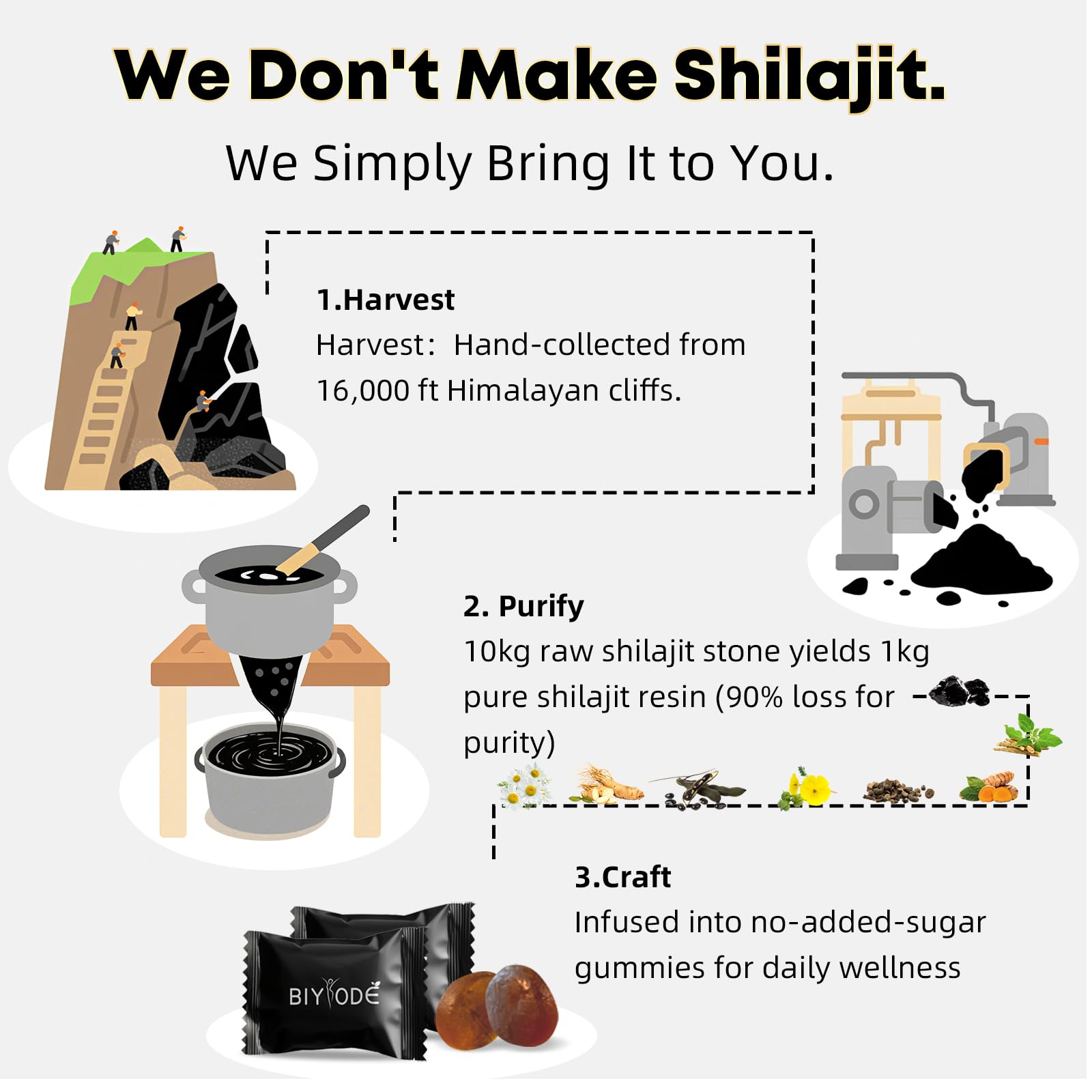 BIYODE Shilajit Gummies travel-friendly, individually wrapped for convenience.