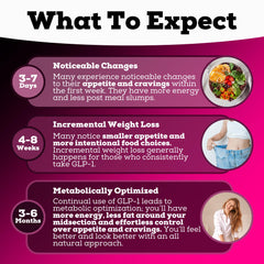 L-Carnitine ingredient focus supporting fat metabolism